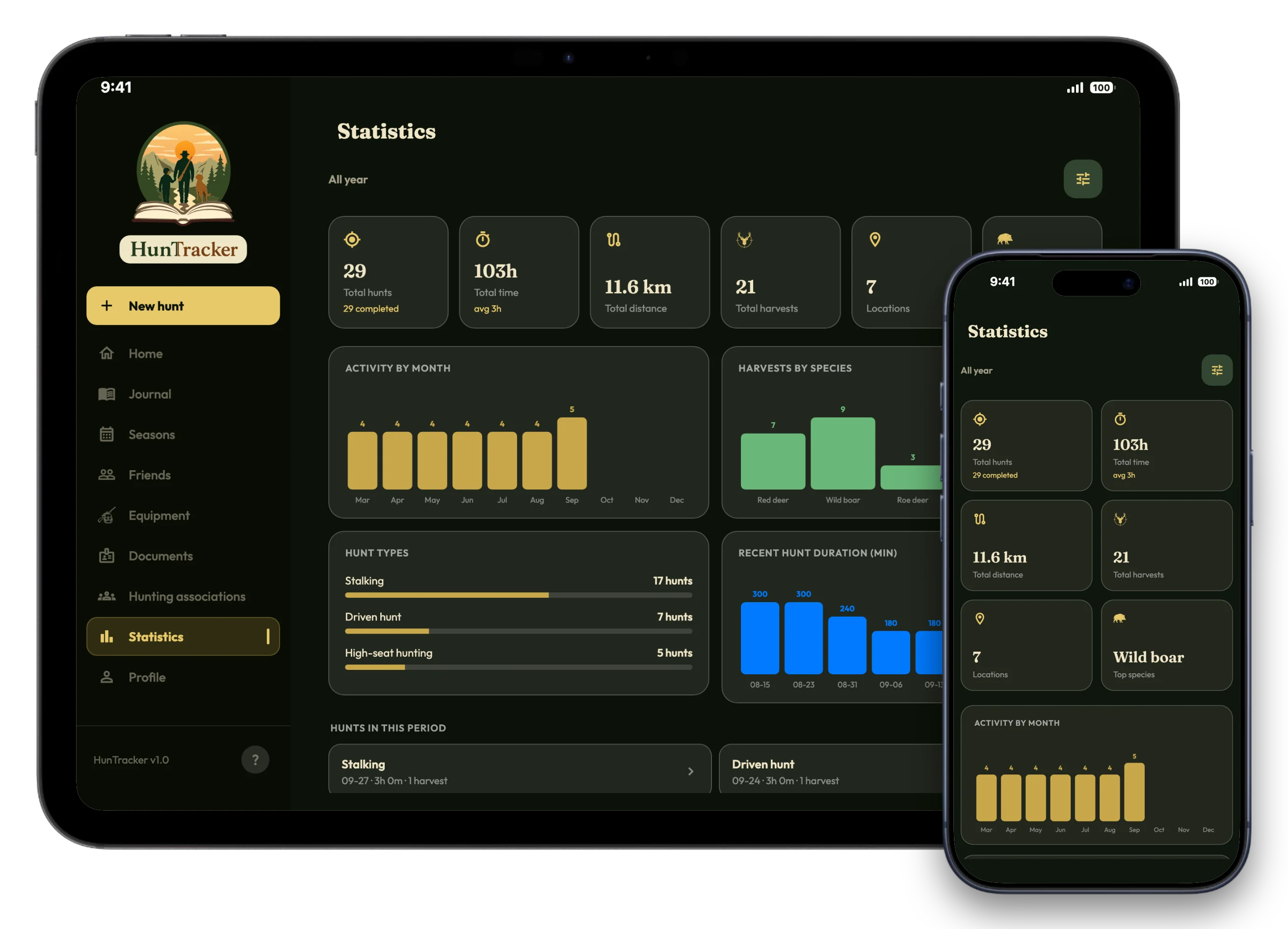 Der Statistik-Bildschirm von HunTracker auf einem iPad mit einem iPhone davor, mit Diagrammen zu Jagden und Erlegungen