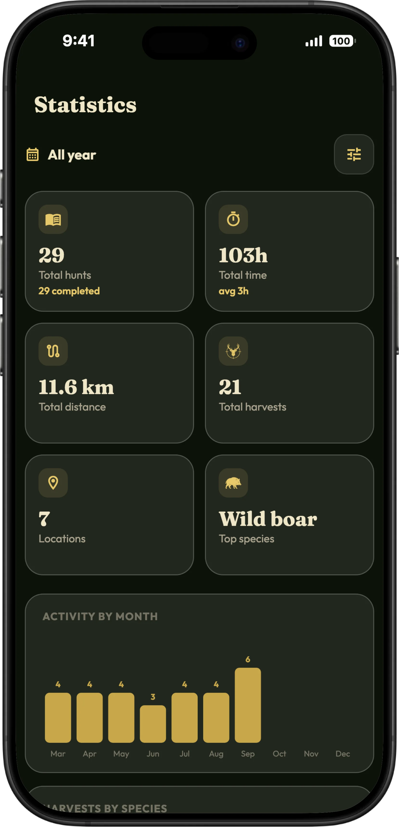 Myslivecké statistiky v aplikaci HunTracker na iPadu a iPhonu, s grafy lovů a úlovků