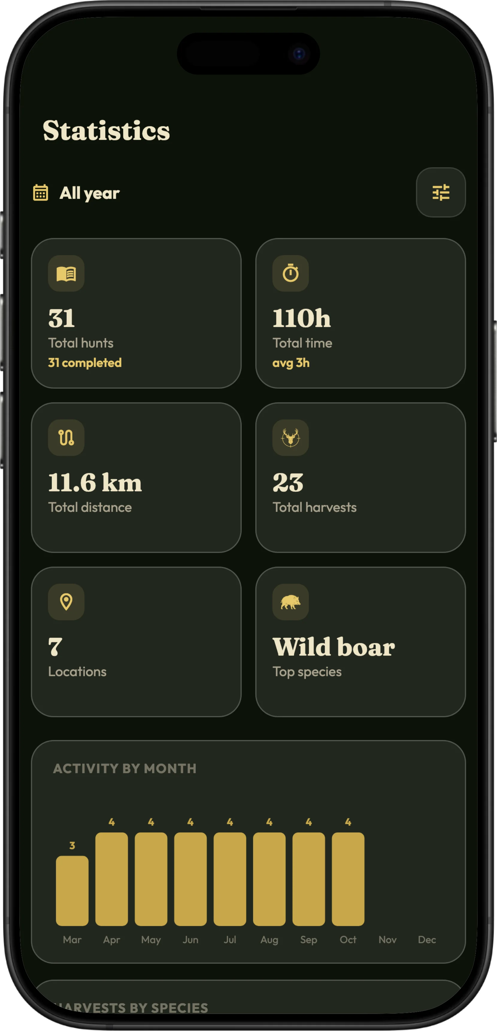 Medžioklės statistika HunTracker programėlėje iPad planšetėje ir iPhone telefone su medžioklių ir laimikio grafikais