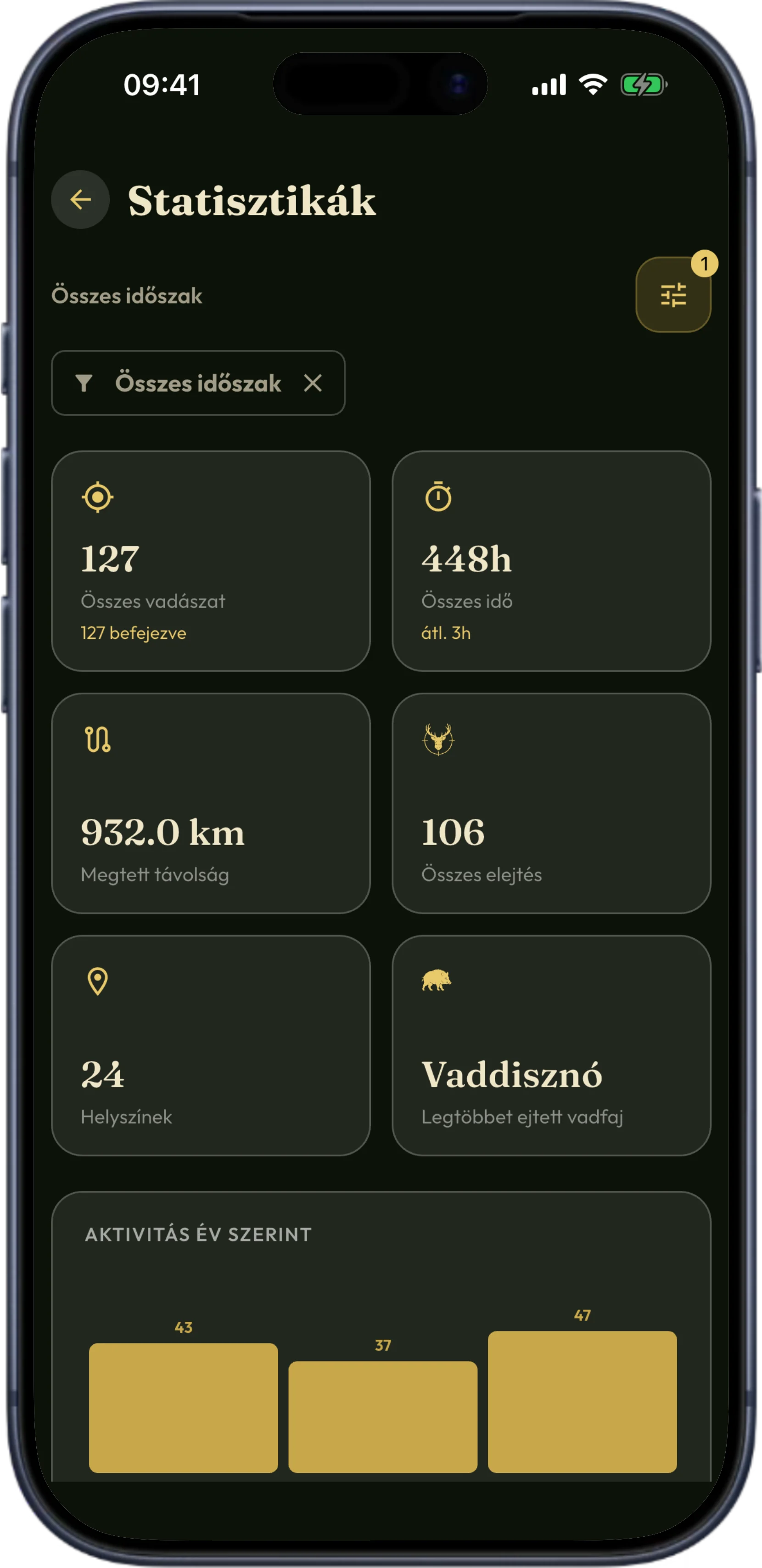 A statisztikák képernyő a HunTrackerben iPhone-on, a vadászatok és elejtések grafikonjaival