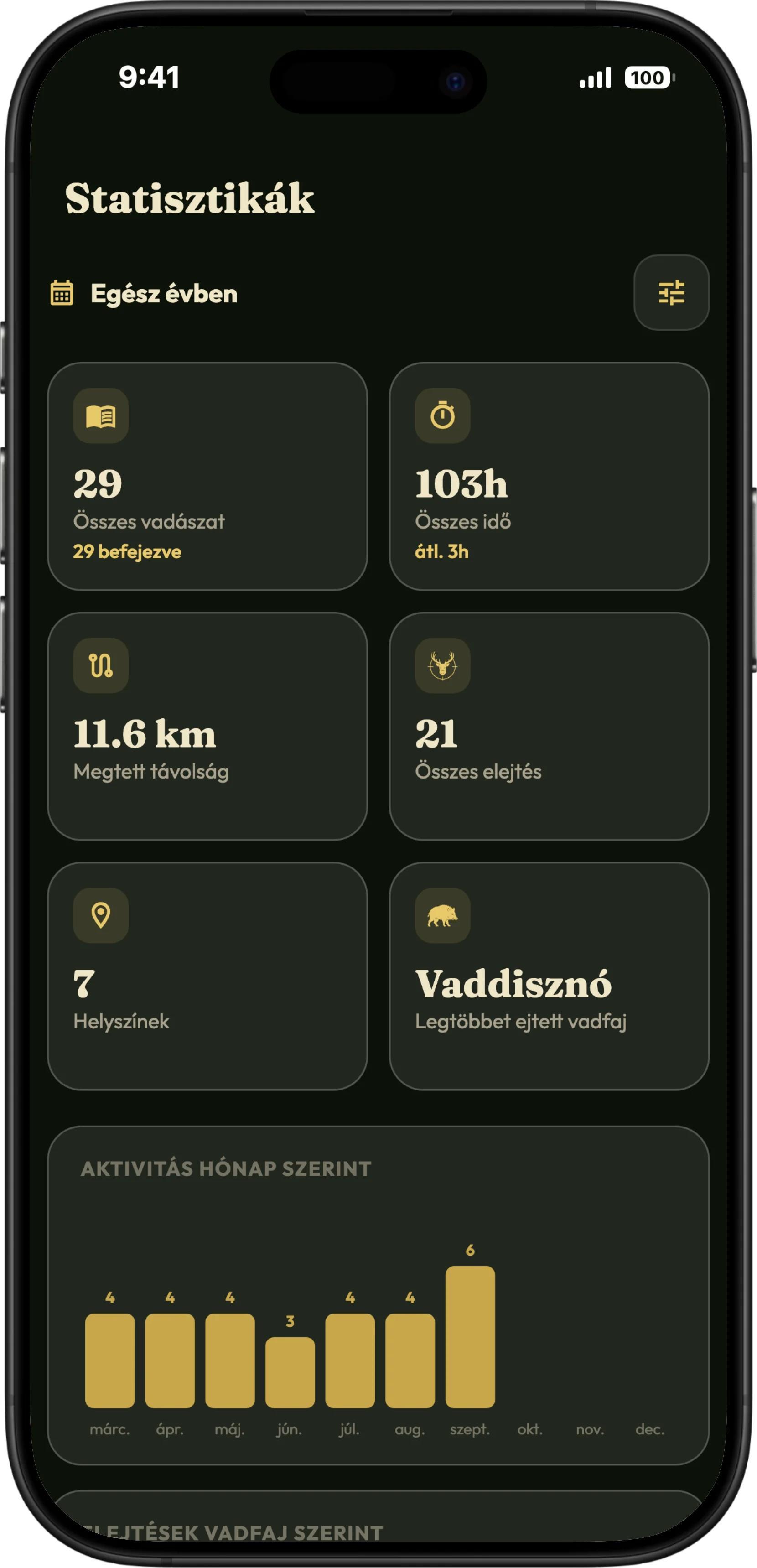 Vadászati statisztikák a HunTrackerben iPaden és iPhone-on, a vadászatok és elejtések grafikonjaival