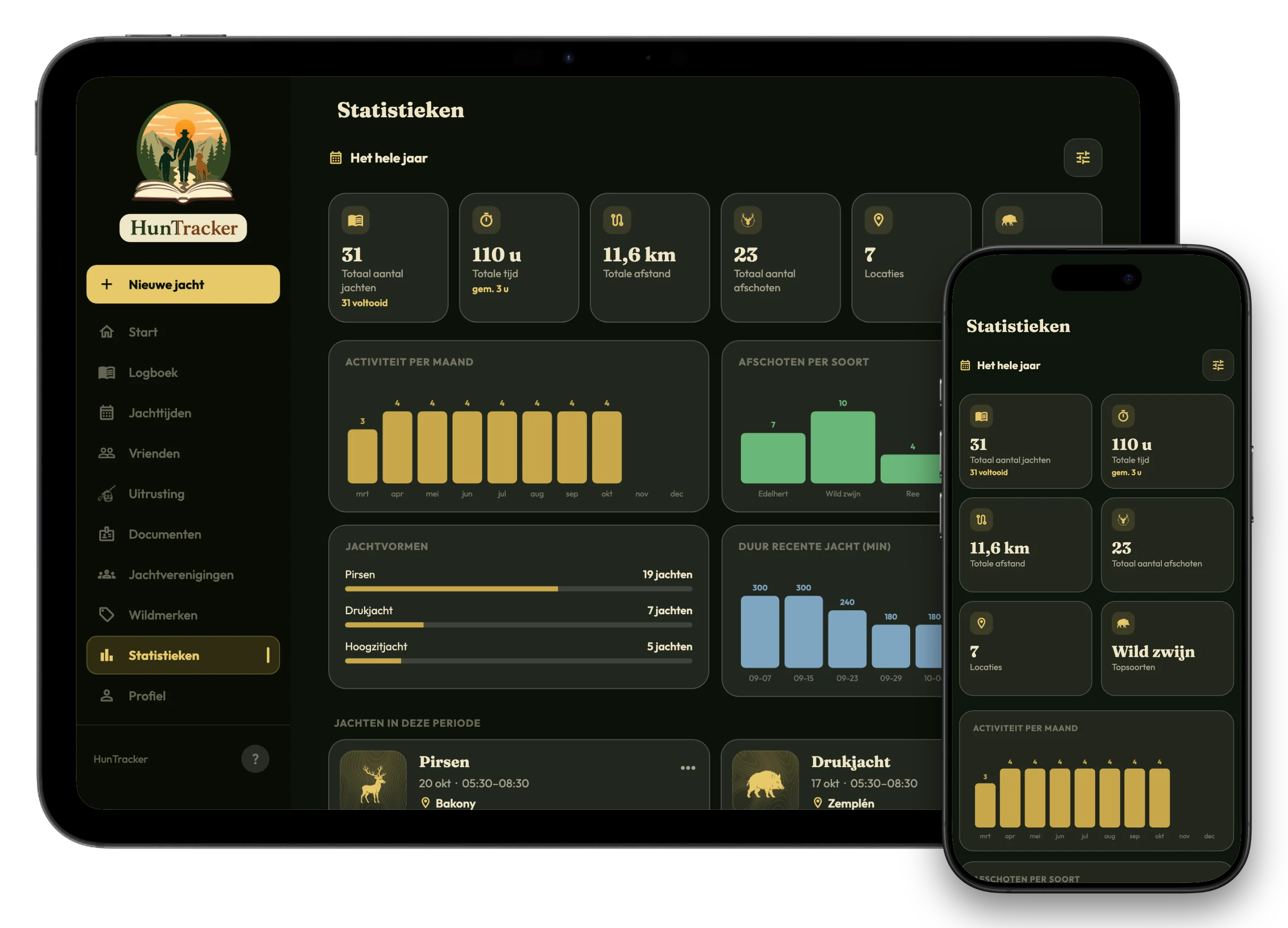 Het statistiekenscherm in HunTracker op een iPad, met een iPhone ervoor, met grafieken van jachten en afschoten