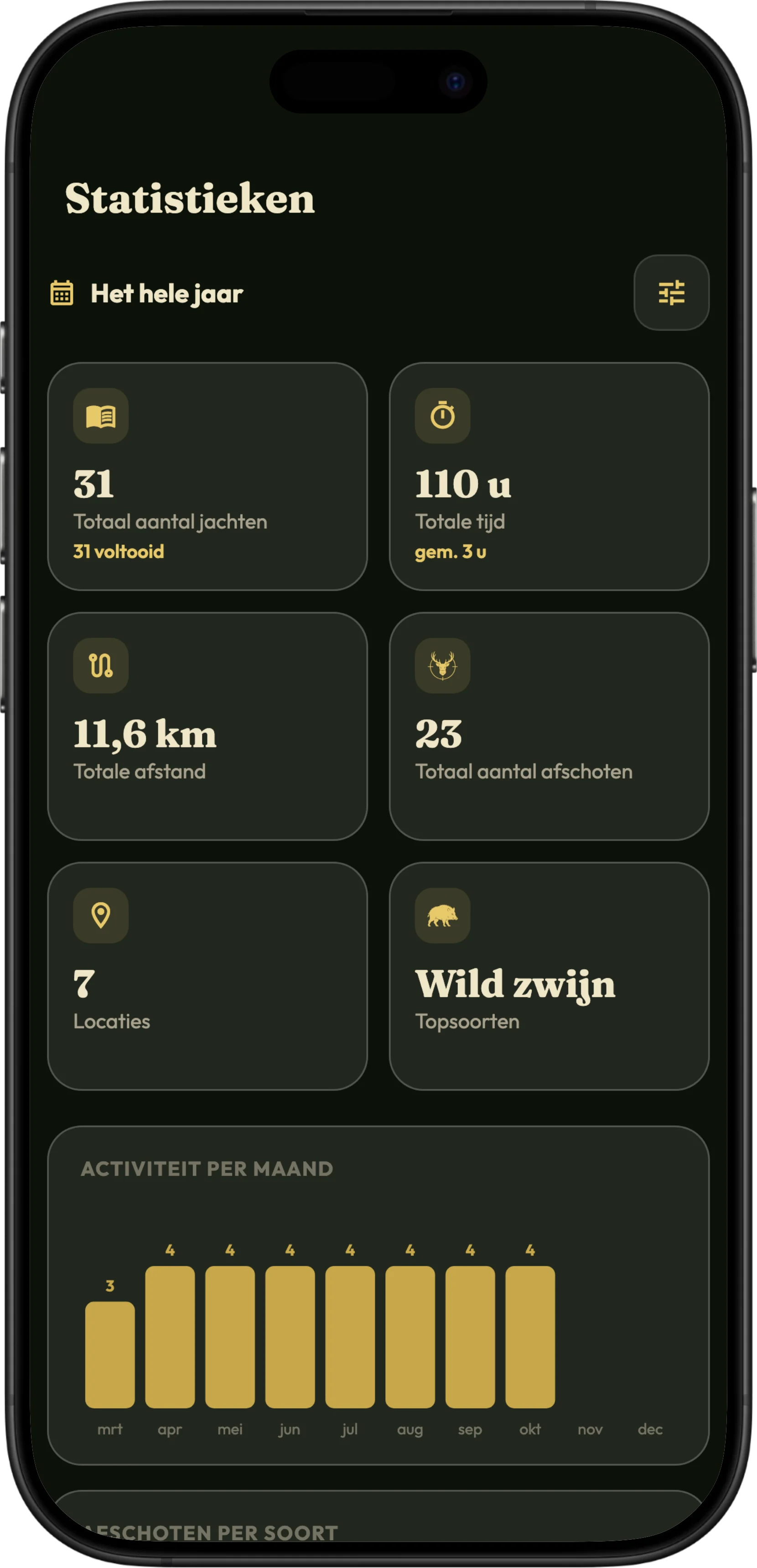 Jachtstatistieken in HunTracker op een iPad en een iPhone, met grafieken van jachten en afschoten